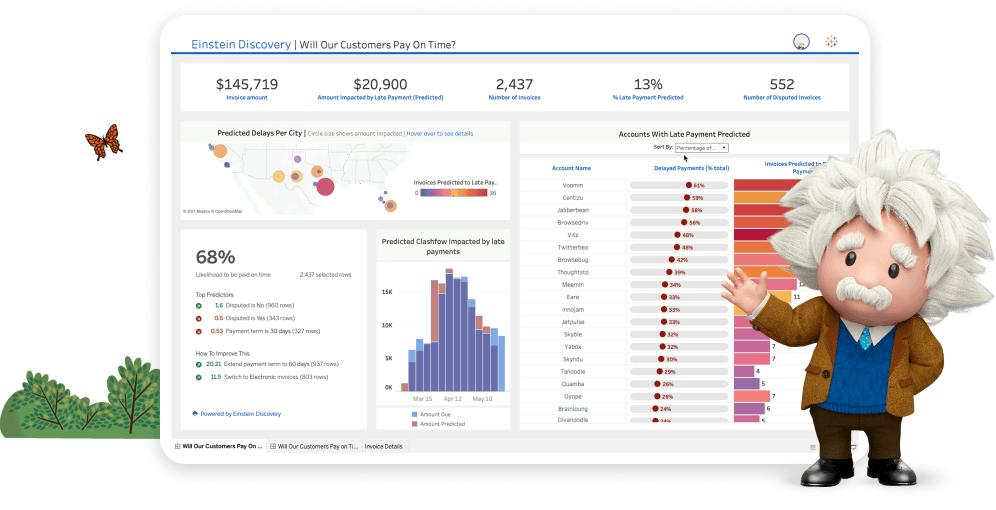 data and analytics